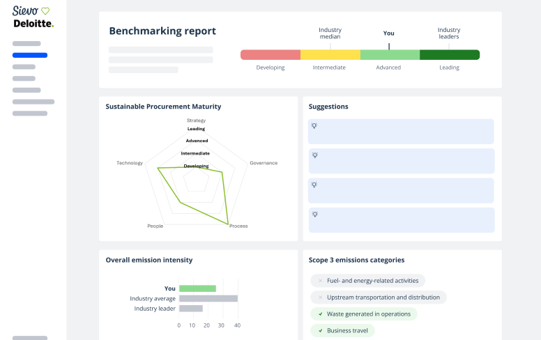 CO2 Benchmarking report