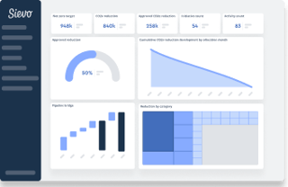 Reporting results in Initiative Management